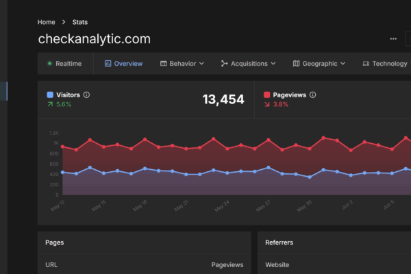 Understand your site traffic without relying on cookies