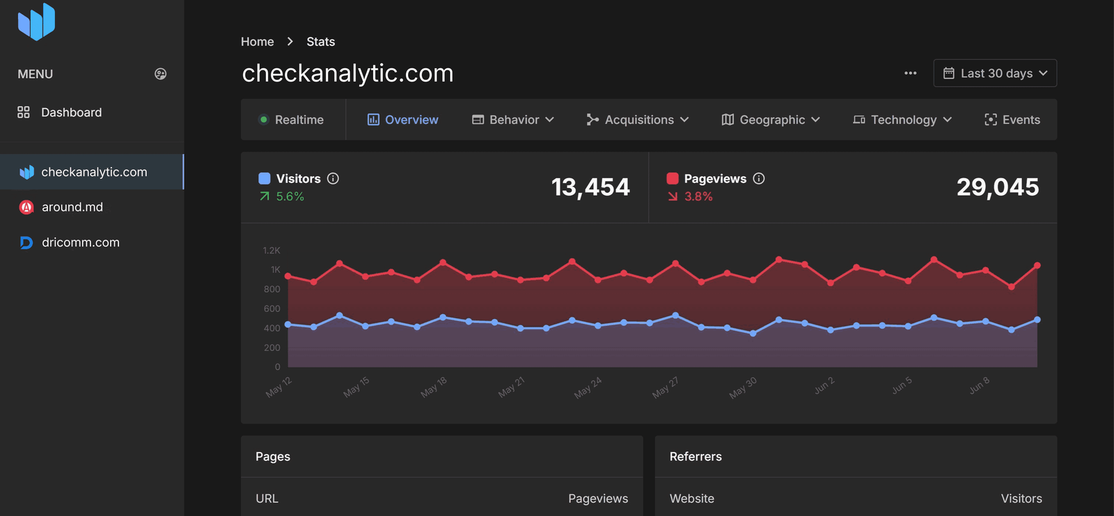 Understand your site traffic without relying on cookies