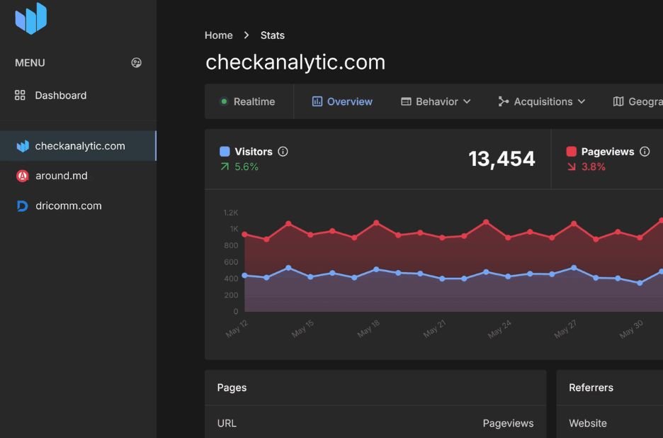 Privacy Friendly Google Analytics Alternative | Checkanalytic.com