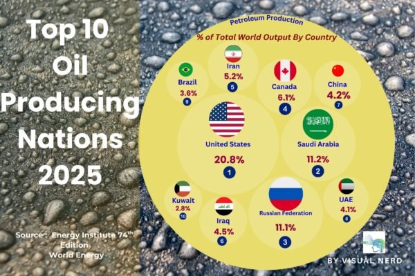 Global Car Makers: A Look at Where the Industry Thrives