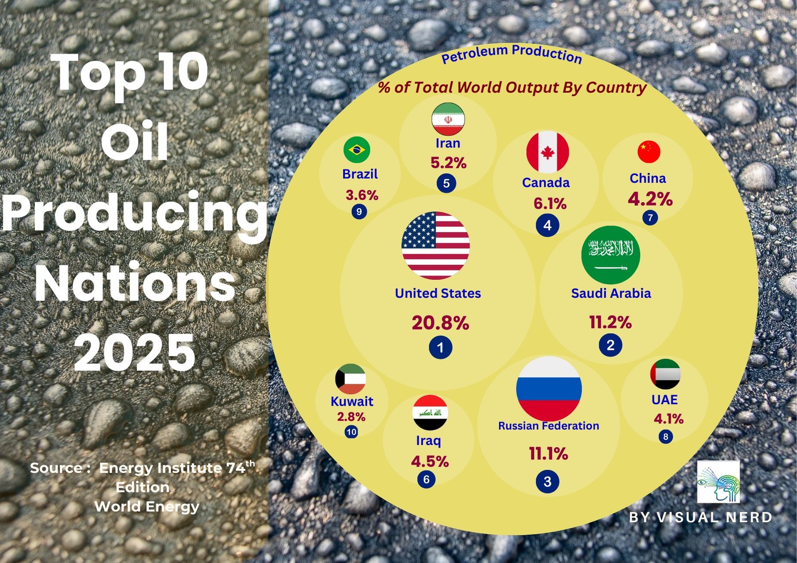 Global Car Makers: A Look at Where the Industry Thrives