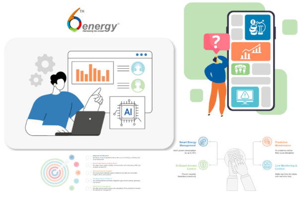 Harness Smart IoT Monitoring for Proactive Operations