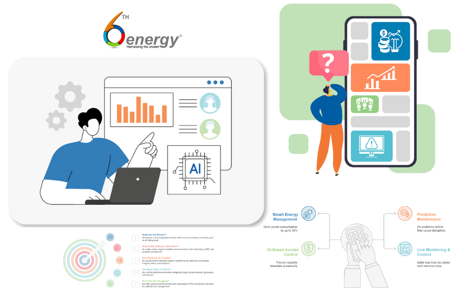 Harness Smart IoT Monitoring for Proactive Operations