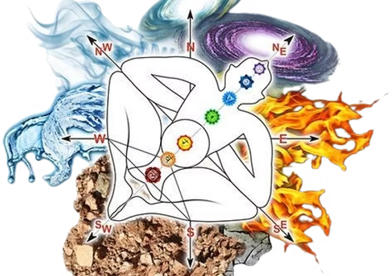 Unlocking Love: Numerology Insights for Harmonious Marriage