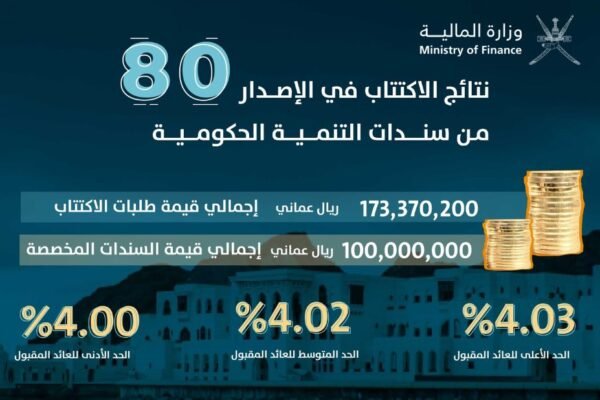 دليل تقارير الحكومة العمانية: معلومات مالية شاملة وقوانين الميزانية