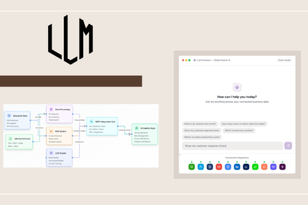 AI-Driven Analytics for Strategic Insights and Business Growth | llmsoftware.com