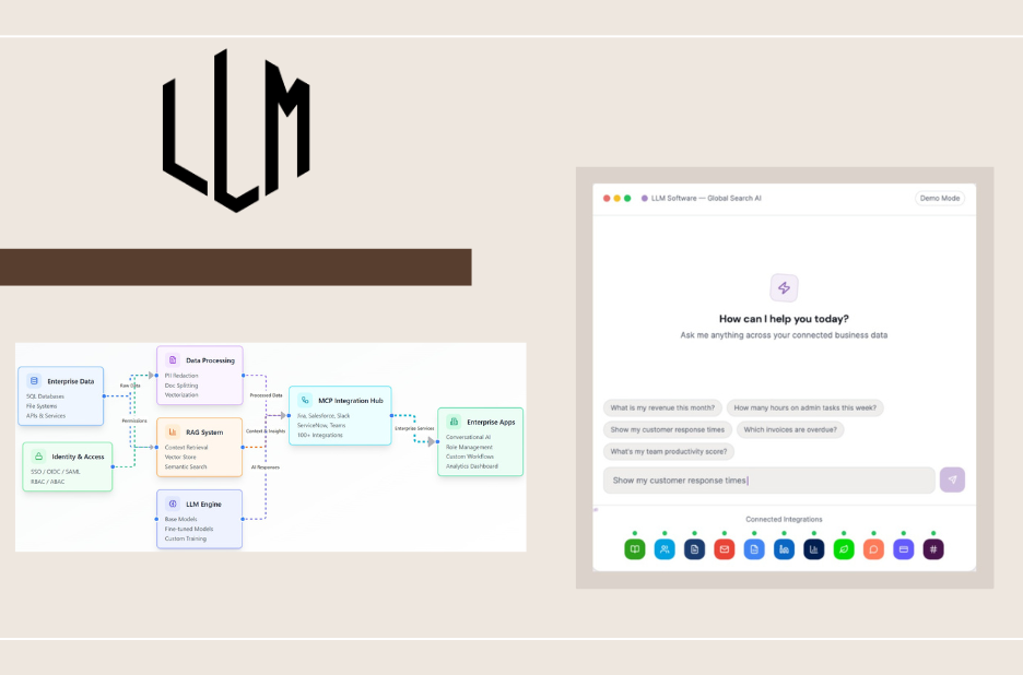 AI-Driven Analytics for Strategic Insights and Business Growth | llmsoftware.com