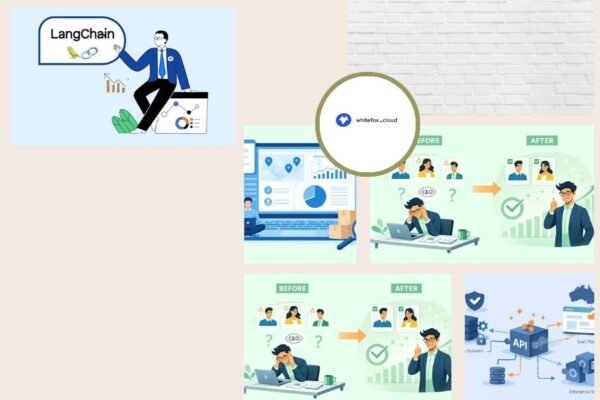Custom API Integration Development Services for Secure and Scalable System Connectivity