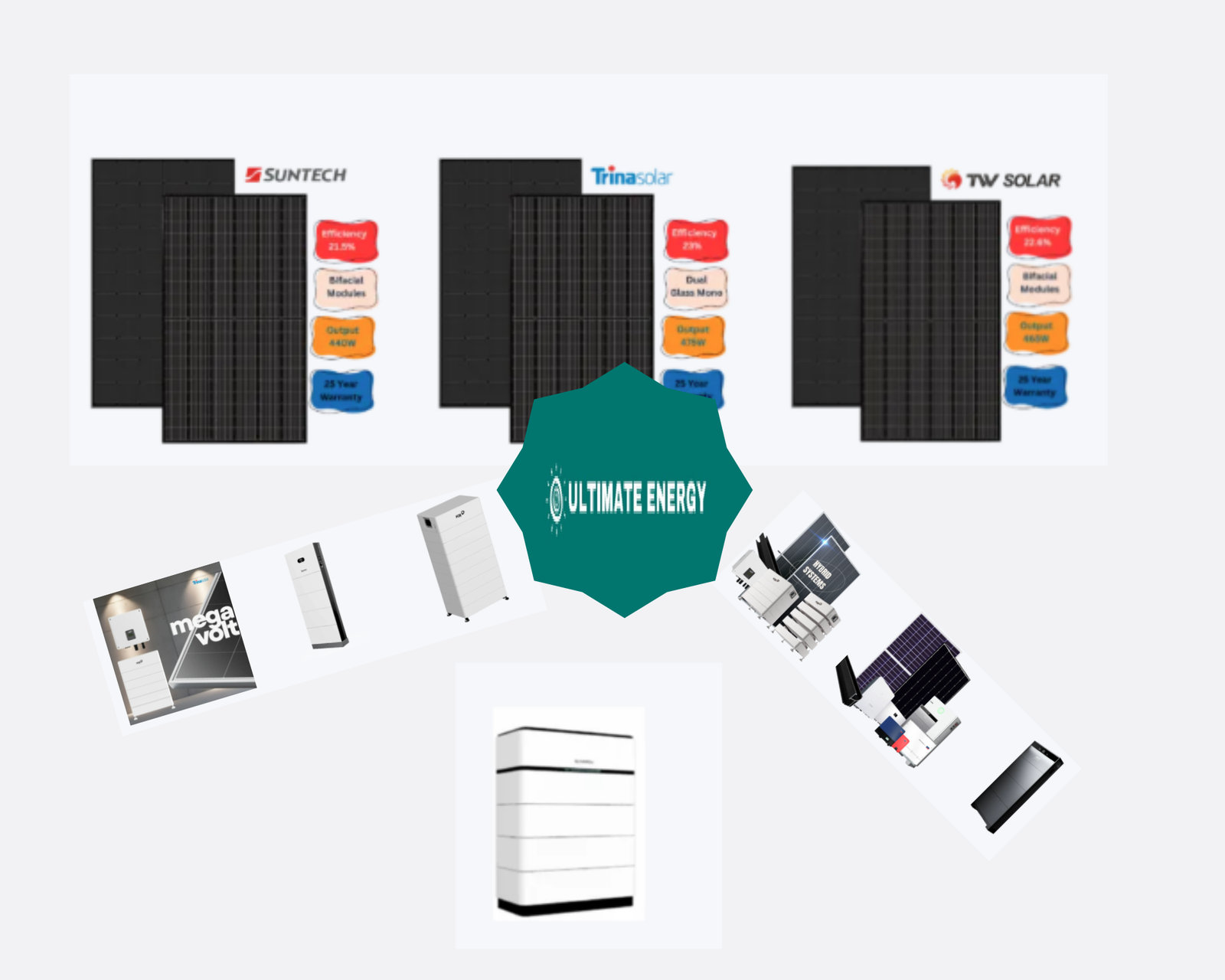 Power Your Home with an Efficient Solar Storage System