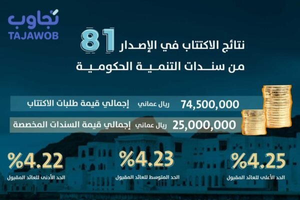دليل سريع لفهم رقم المستفيد في سلطنة عمان وكيفية الوصول إليه