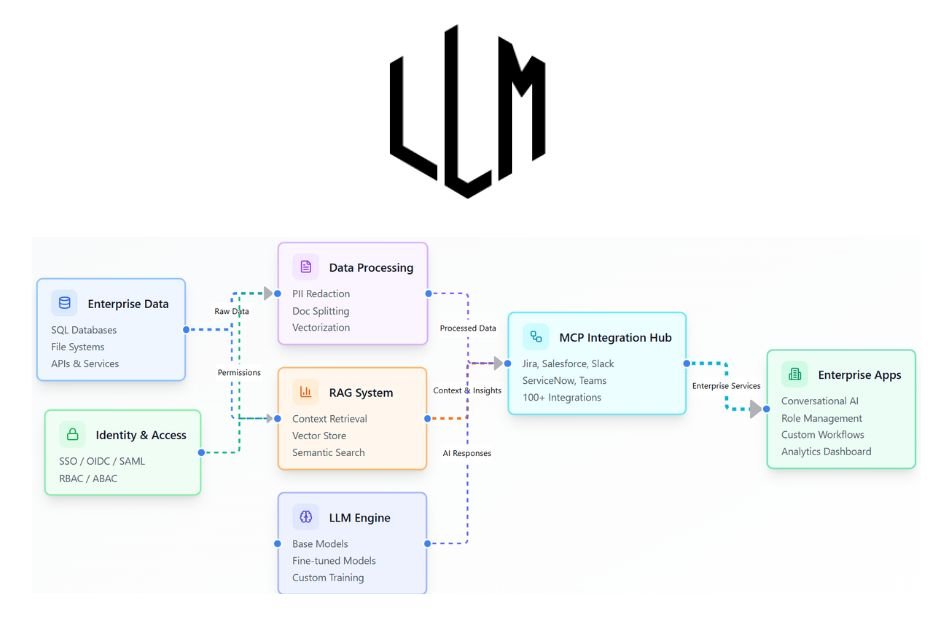 Expert LLM Agent Developer Services for Intelligent AI Solutions and Workflow Automation