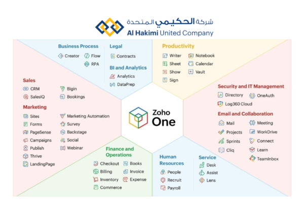 Expert Zoho CRM Help and Support for Your Team