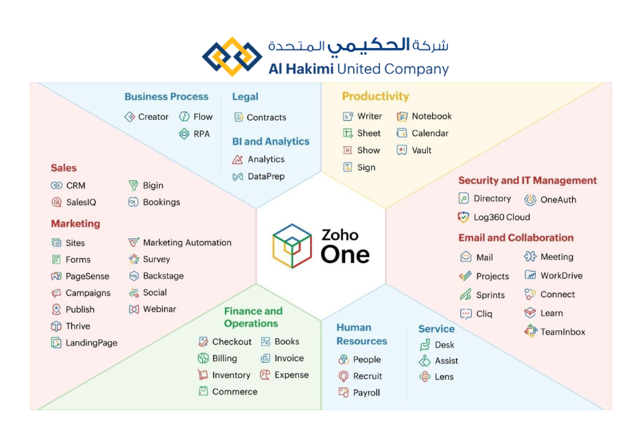 Expert Zoho CRM Help and Support for Your Team