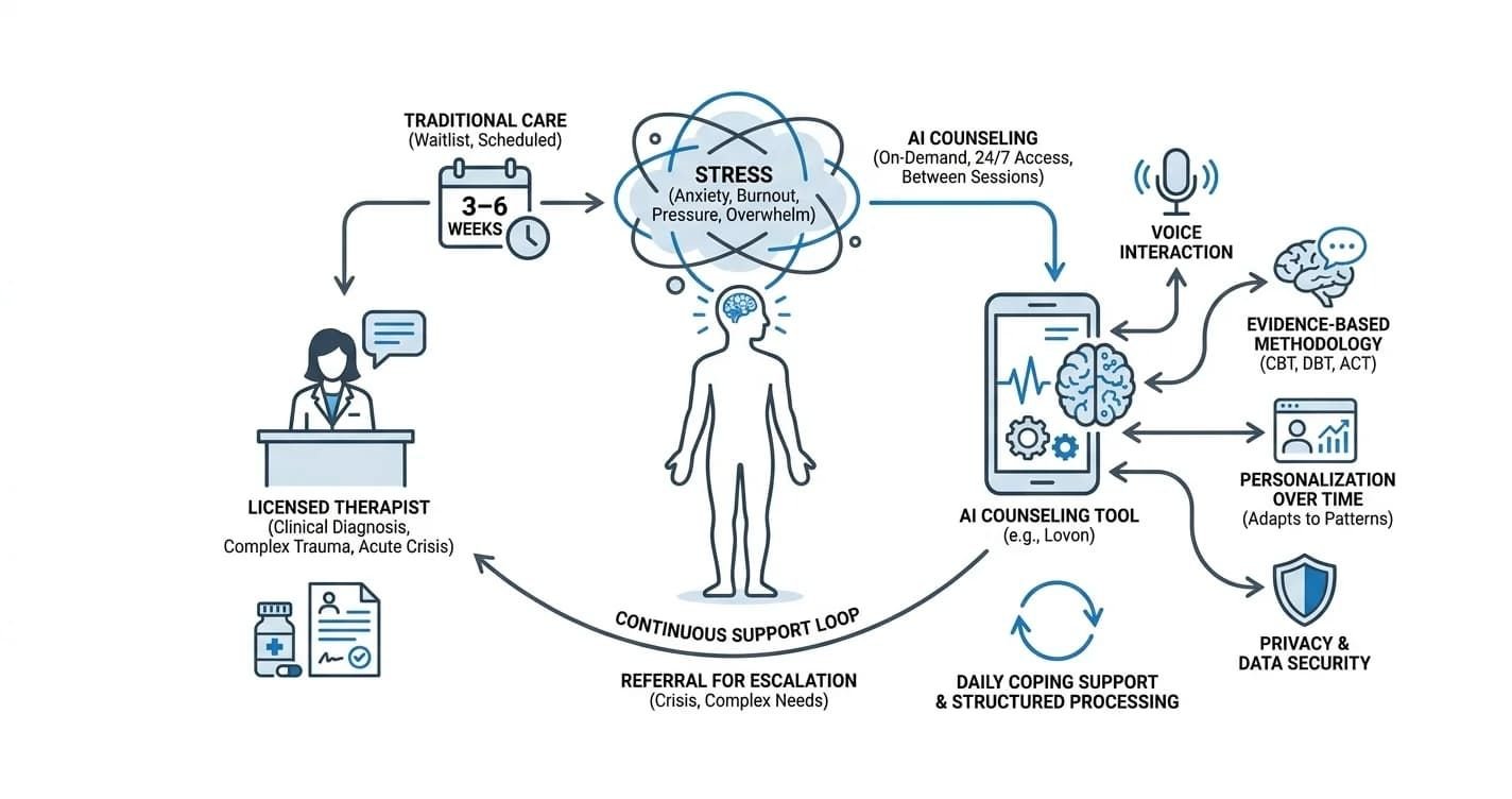 Practical Checklist for an AI Therapy App Workflow